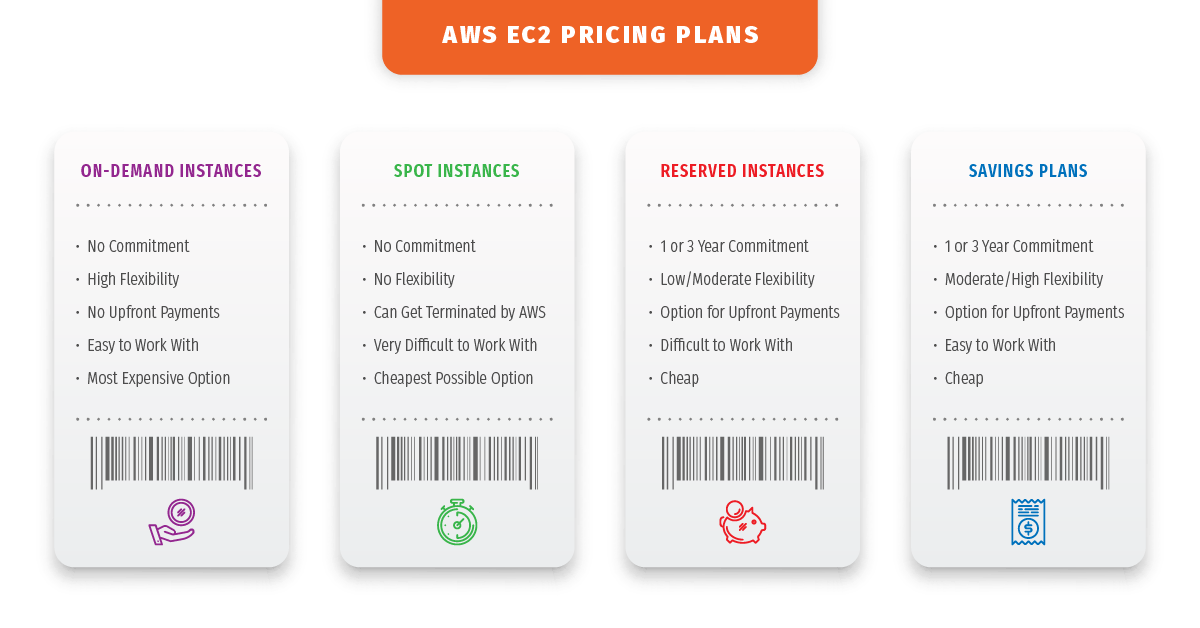 AWS EC2 Pricing Models