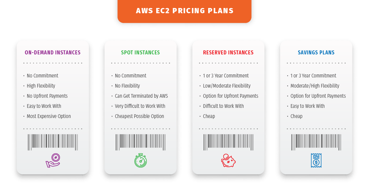 aws blockchain pricing