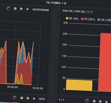elastic-search-solution