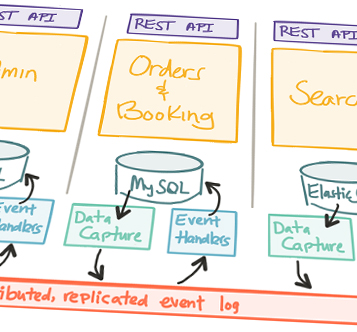 microservices-architecture