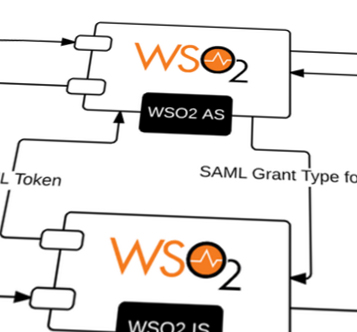 single-sign-on-solution
