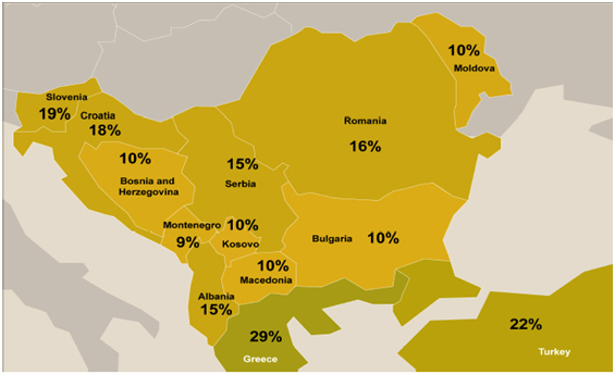 10% corporate tax in Bulgaria